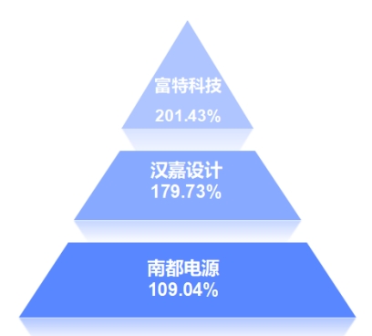 2024年9月浙江A股上市公司涨幅排行榜