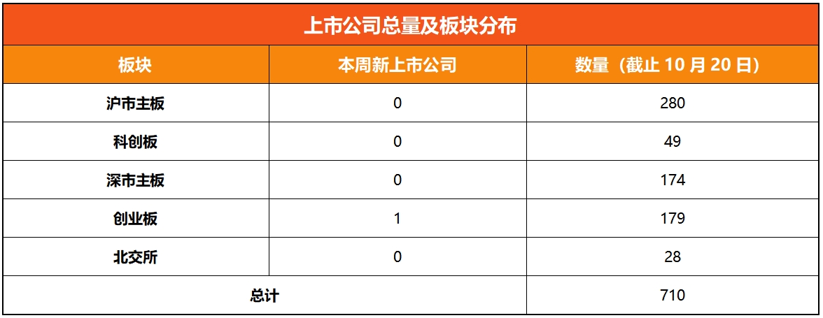 浙江A股上市公司周回顾(第四十七期）