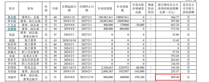 业绩向左股东向右，东鹏饮料有何隐忧？