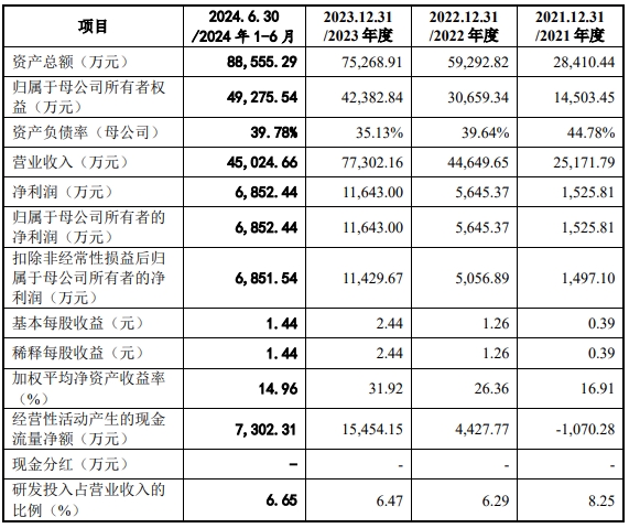 弘景光电IPO:公司基本信息速览