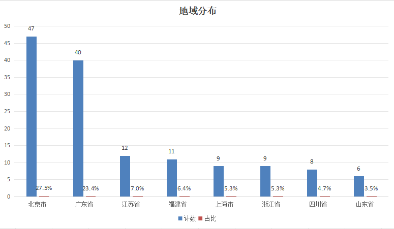 网络安全概念爆发，A股171只核心标的谁是下一个翻倍股？