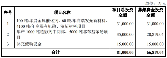 博苑股份首发股票获证监会批准