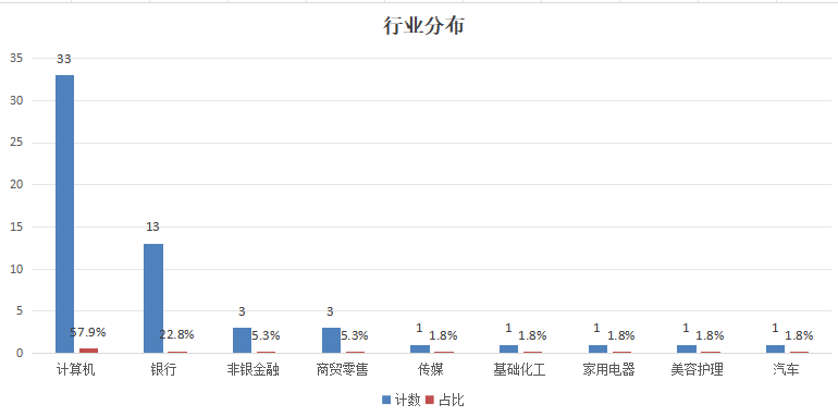 跨境支付概念持续火热，宝兰德等多只股票走强