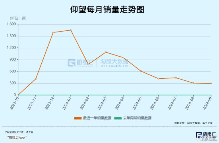 市场疯狂下注下一个赛力斯