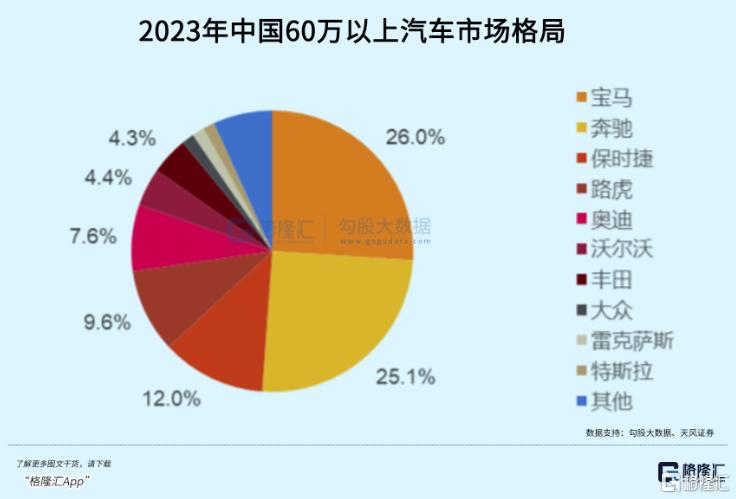 市场疯狂下注下一个赛力斯