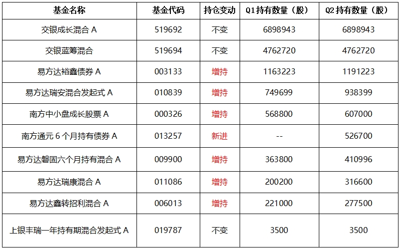 绝味食品：机构一致“看多”，股价或仍有上涨空间