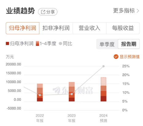 盘龙药业：风湿骨伤领域竞争力持续提升，中药创新药研发全面提速