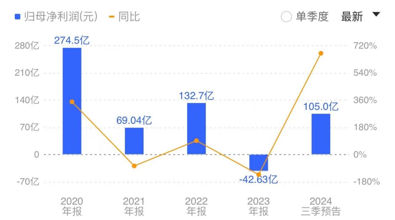 “猪茅”牧原股份前三季度赚百亿，业绩增长能否笑傲全年？