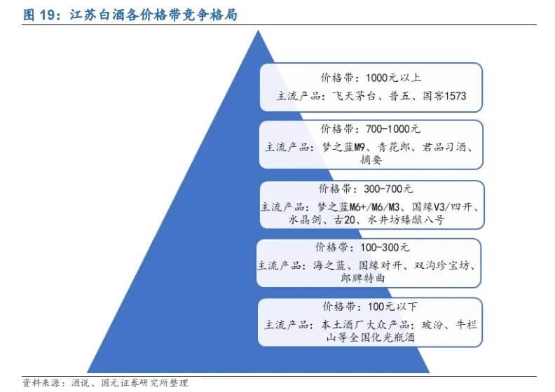 今世缘，中度酒能高端起来？