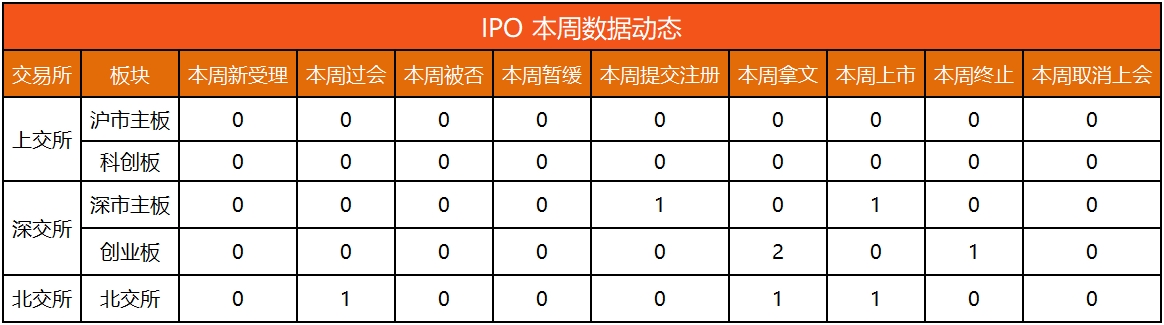 IPO动态数据汇总（10.8~10.12）