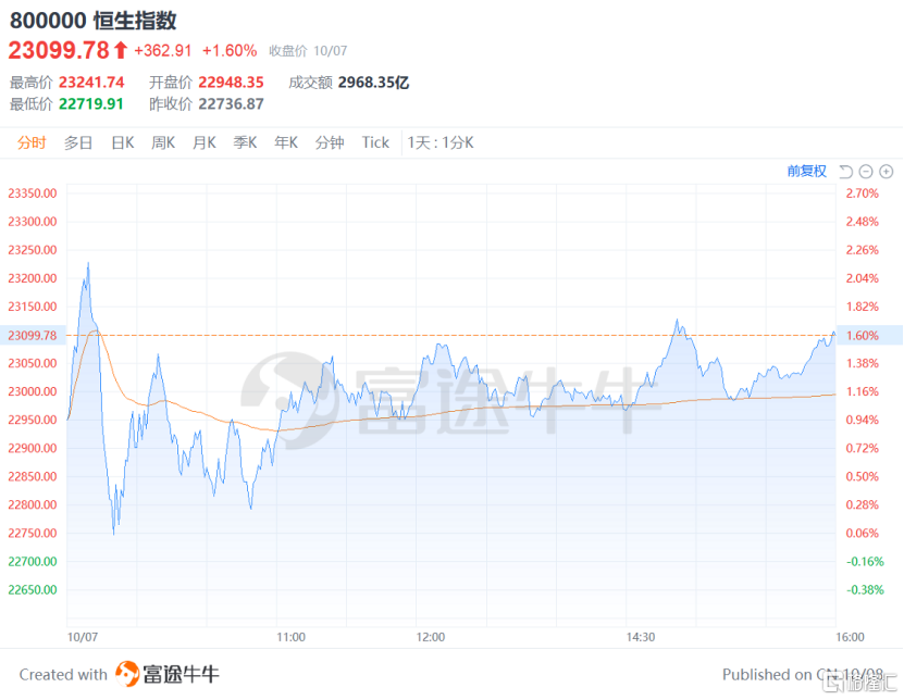 站在政策风口上，绿城管理控股（9979.HK）的价值正浮出水面