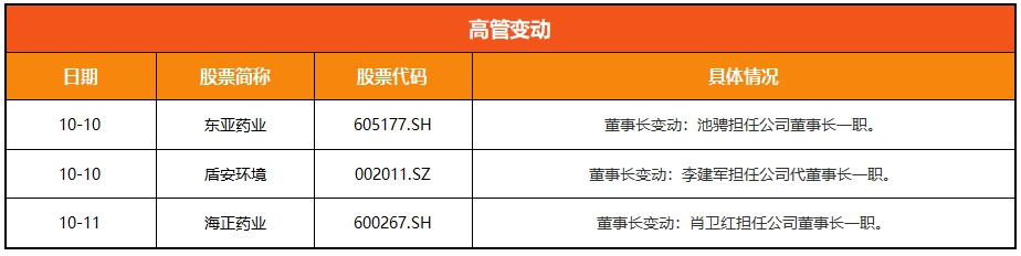 浙江A股上市公司周回顾（第四十六期）