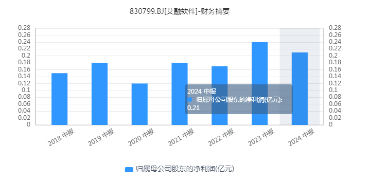 艾融软件“热到烫手”，这个“山芋”该丢还是捂？