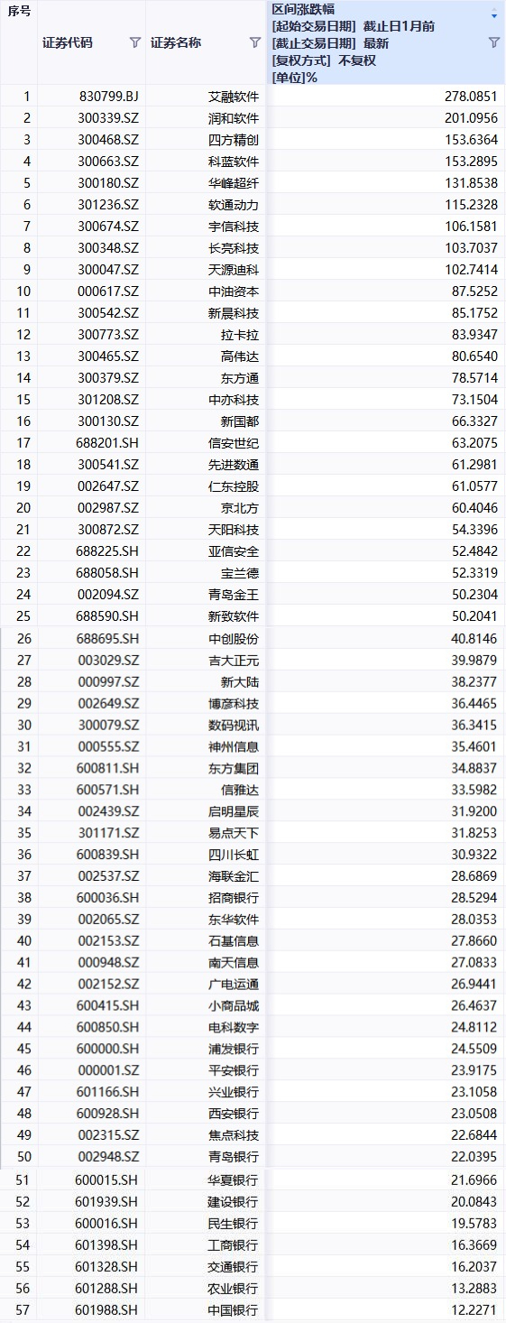 跨境支付概念持续火热，宝兰德等多只股票走强