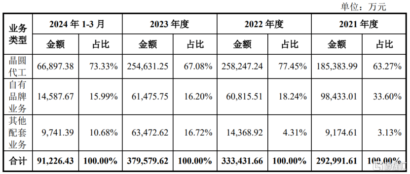 计划投310亿！背靠长江存储，武汉冲出一家芯片IPO