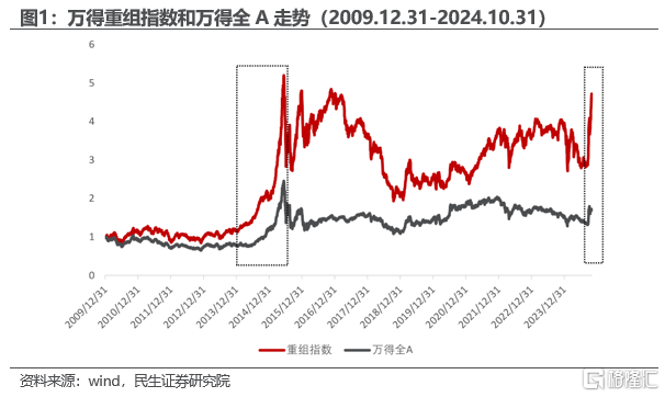 事关并购重组！上海重磅部署，新一轮发展热潮将至？