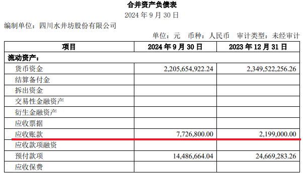 直面回应核心产品停货，水井坊高层换人何时见效？