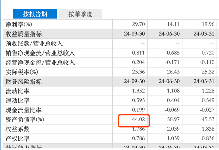 直面回应核心产品停货，水井坊高层换人何时见效？