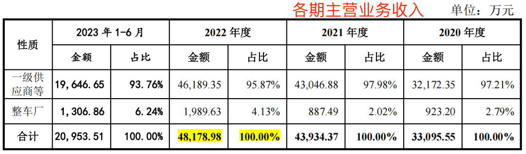 浙江华远IPO创业板定位不及新标，业绩成长性被连问4轮