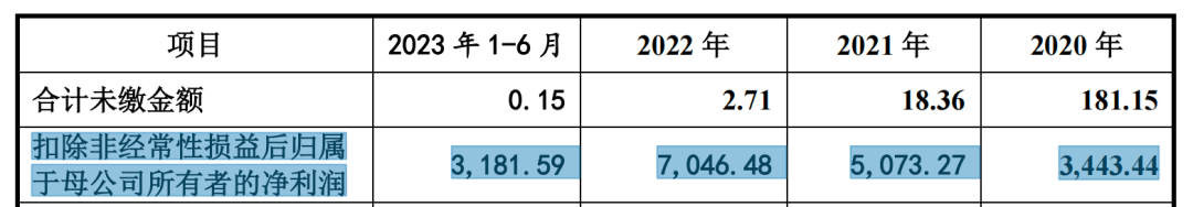 浙江华远IPO创业板定位不及新标，业绩成长性被连问4轮