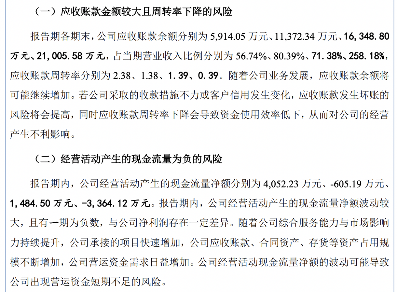 星图测控IPO即将上会：应收账款余额占比258%，经营现金流转负