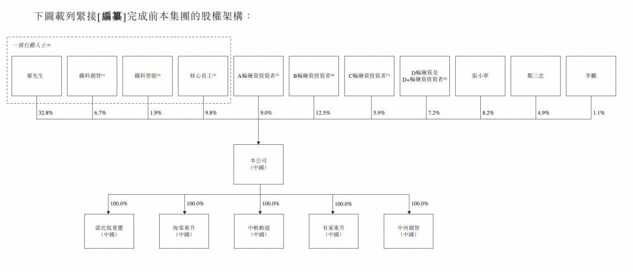 诺比侃港交所IPO：43岁主席廖峪薪酬两连涨，妻妹王丽任职董秘兼CFO