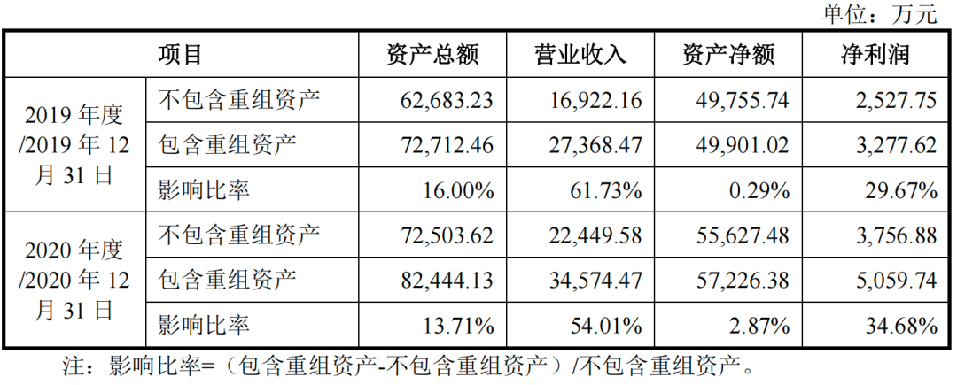 浙江华远IPO创业板定位不及新标，业绩成长性被连问4轮