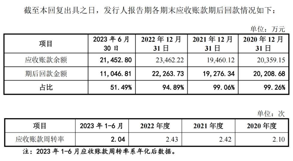 浙江华远IPO创业板定位不及新标，业绩成长性被连问4轮