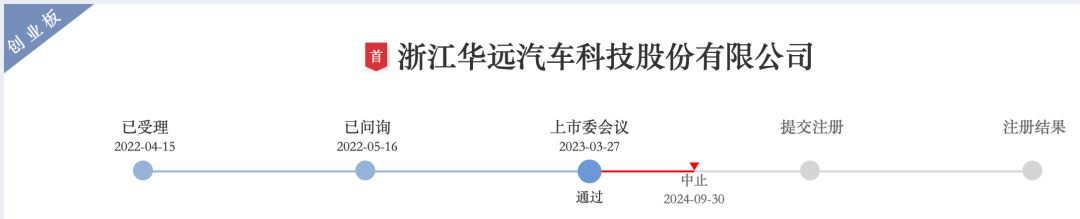 浙江华远IPO创业板定位不及新标，业绩成长性被连问4轮