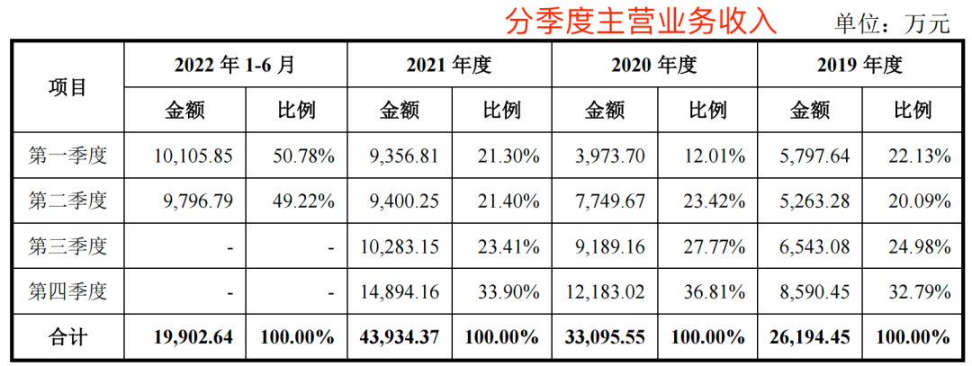 浙江华远IPO创业板定位不及新标，业绩成长性被连问4轮