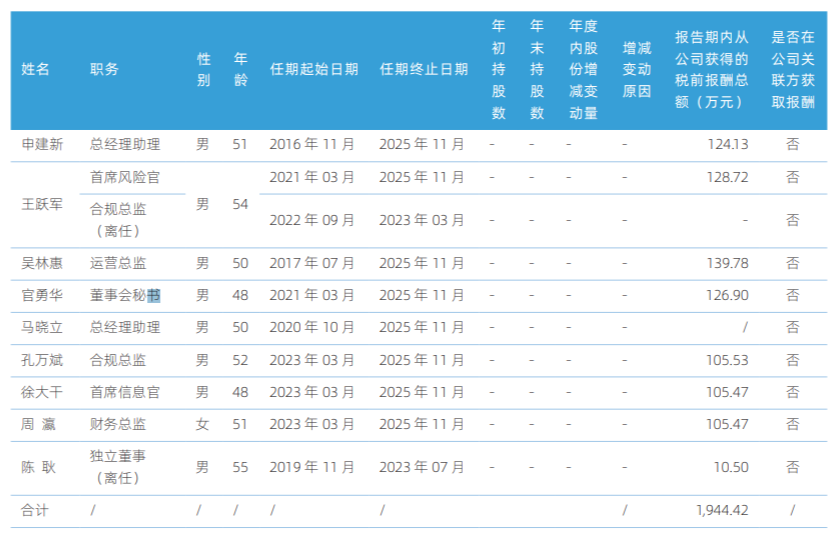 财通证券2024年前三季度营收净利双降，董秘官勇华去年领薪127万元超董事长