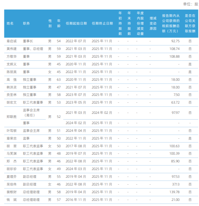 财通证券2024年前三季度营收净利双降，董秘官勇华去年领薪127万元超董事长