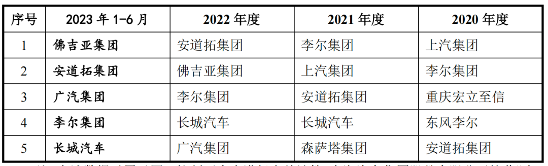 浙江华远IPO创业板定位不及新标，业绩成长性被连问4轮