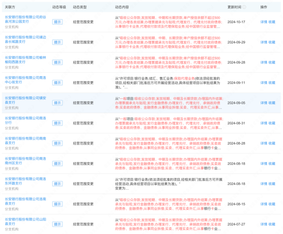 长安银行“12亿存款失踪”后首份财报：营收下降89%