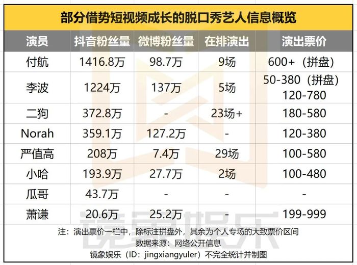 “异类”付航，走通单口喜剧的第三条路