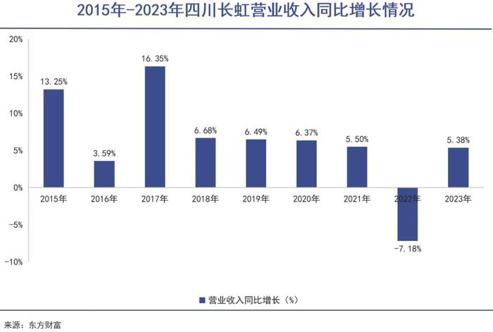 曾经的中国股王回来了