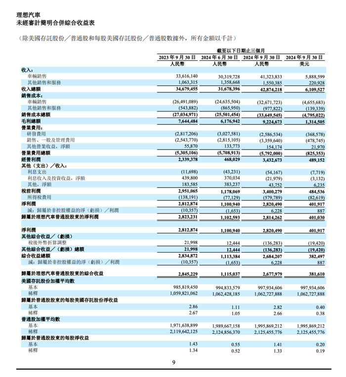 全年销量目标接连下调，理想汽车先给CEO 发了6亿激励