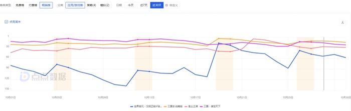 B站SLG的“游戏大翻盘”，还言之过早