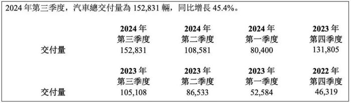 理想不能一直拿着增程的金饭碗“吃饭”