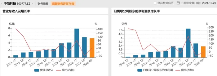 中简科技董事长、总经理内斗升级，“前董秘”为谁“闯宫”？