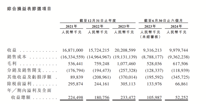 梦金园年入200亿再战IPO，“国民媳妇”海清套现1947万