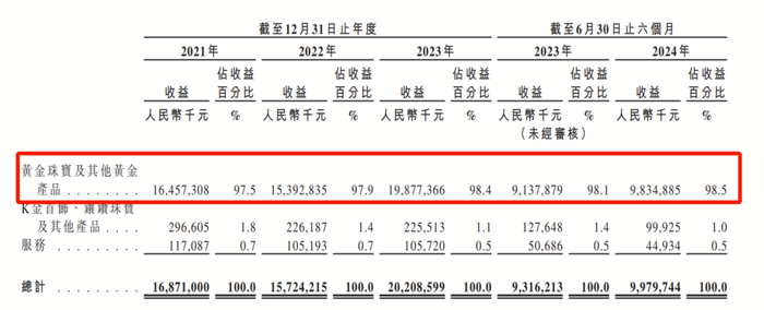 梦金园年入200亿再战IPO，“国民媳妇”海清套现1947万