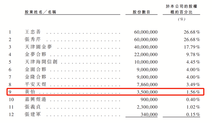 梦金园年入200亿再战IPO，“国民媳妇”海清套现1947万