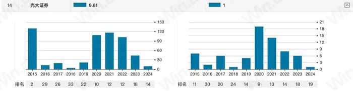 前三季度净利润下滑5成，光大证券转型不易