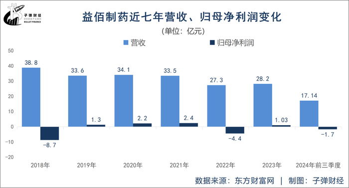 财务数据出错，核心药品被停产，贵州女富豪二代接班难