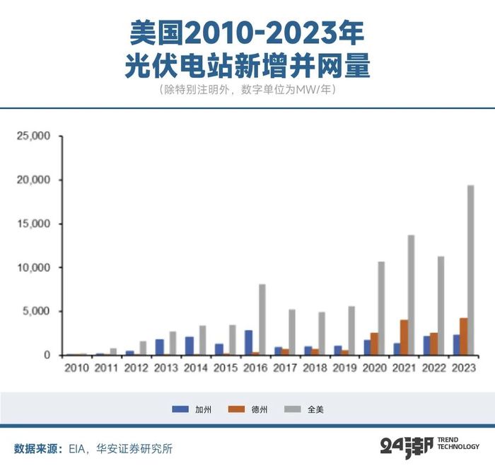 美国大储江湖