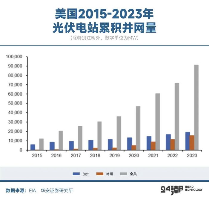 美国大储江湖