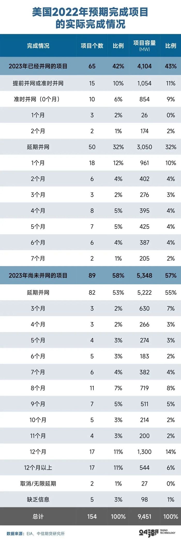 美国大储江湖