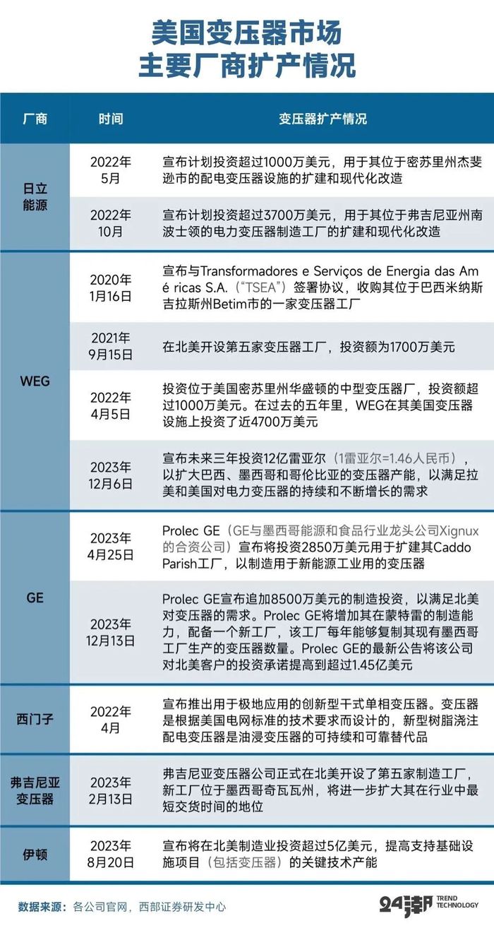 美国大储江湖