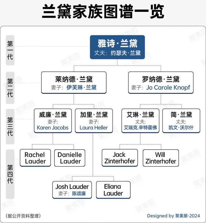 业绩首亏，雅诗兰黛新帅该如何拯救中国市场?